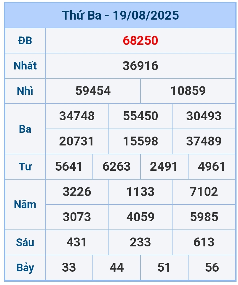 soi cầu 1200
