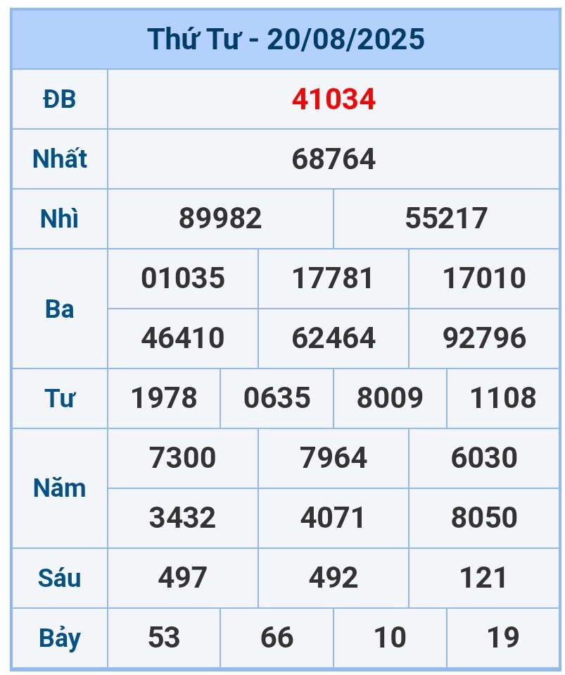 soi cầu 1200
