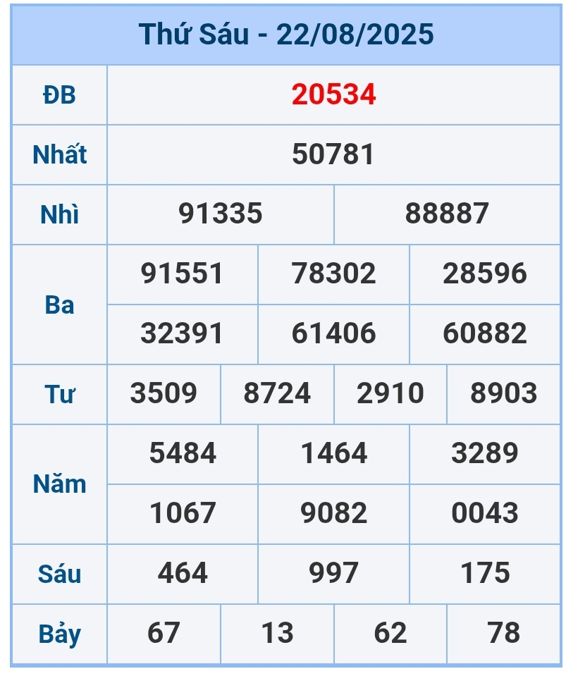 soi cầu 1200