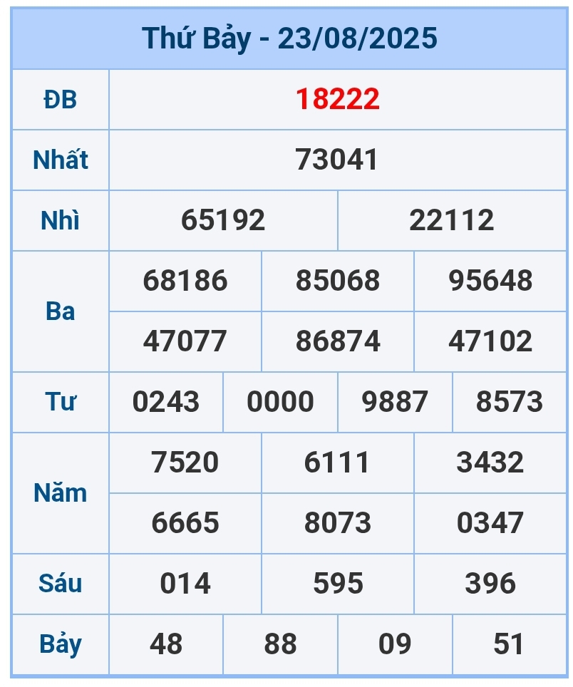 soi cầu 1200