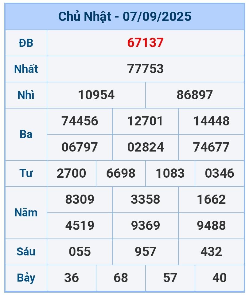 soi cầu 1200