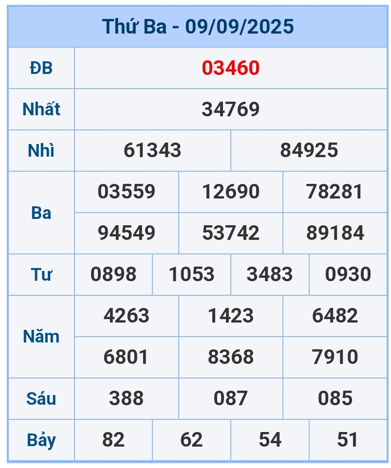 soi cầu 1200