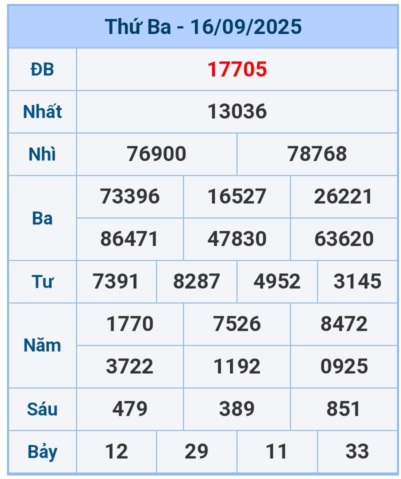 soi cầu 1200