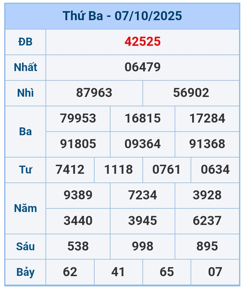 soi cầu 1200