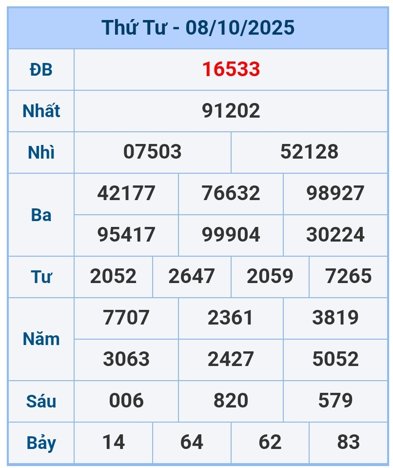 soi cầu 1200
