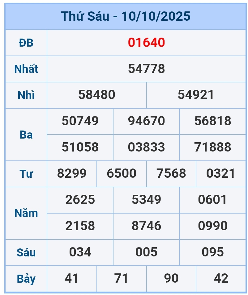 soi cầu 1200