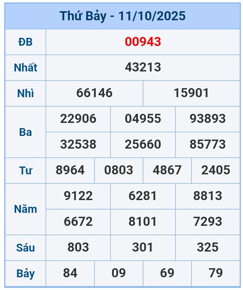 soi cầu 1200