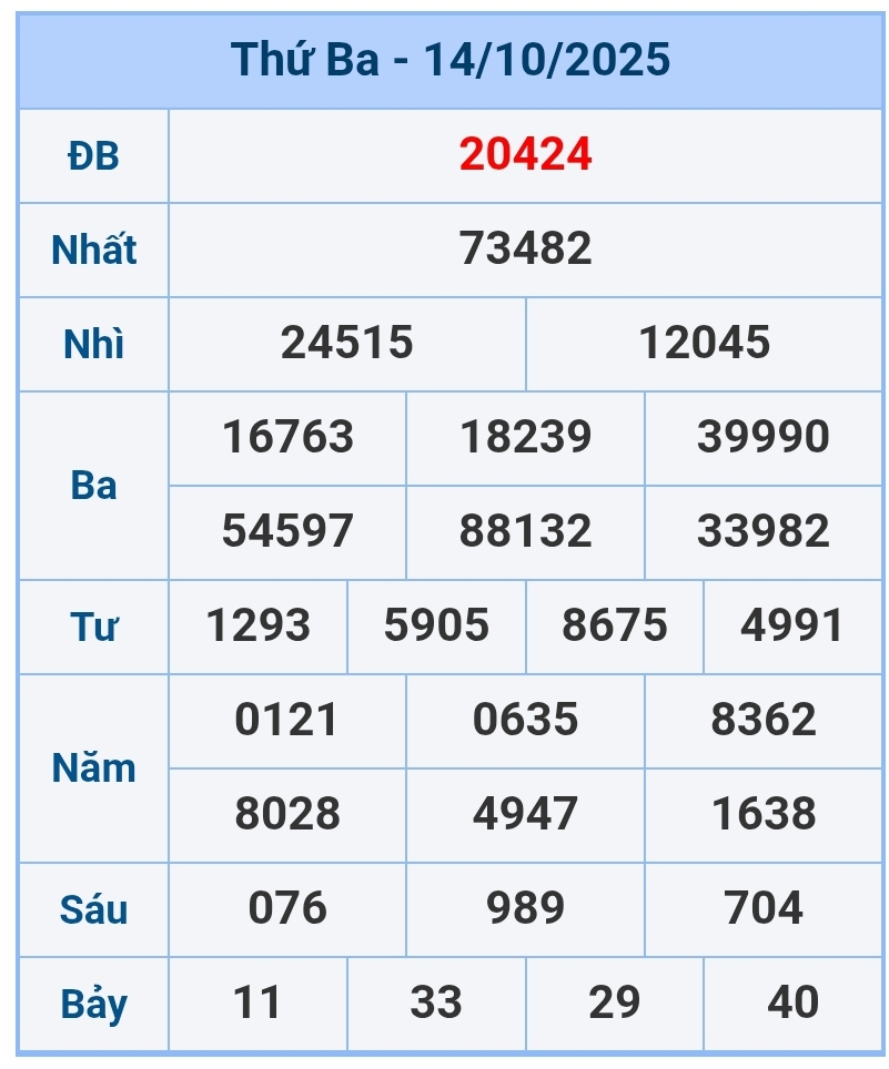 soi cầu 1200