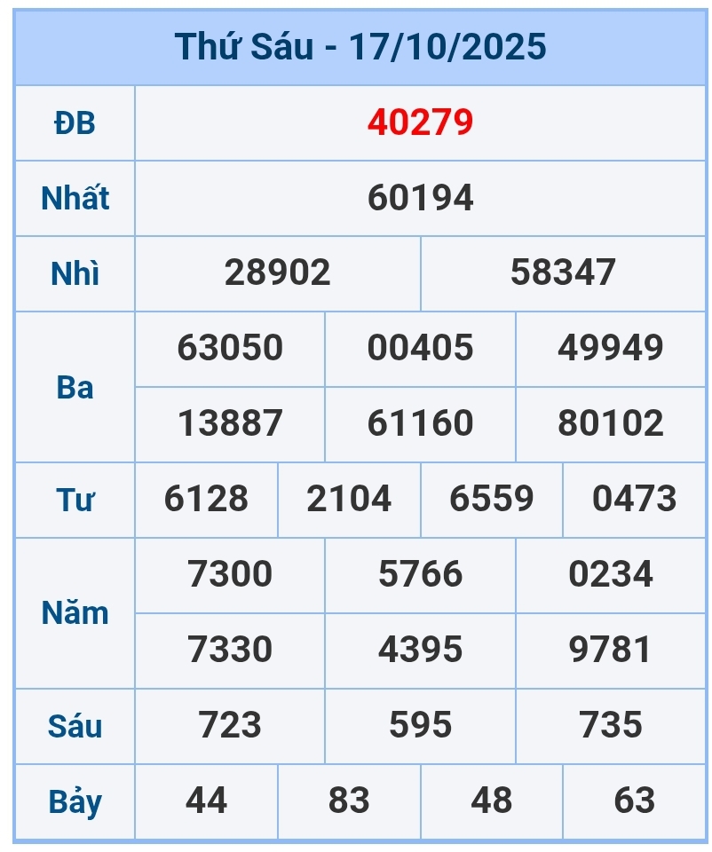soi cầu 1200