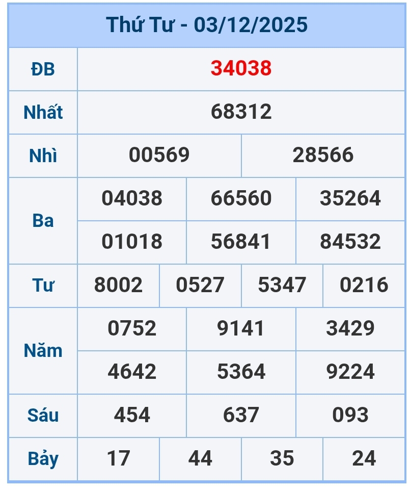 soi cầu 1200