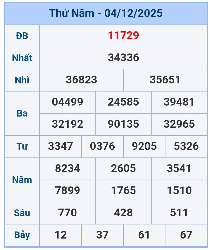 soi cầu 1200
